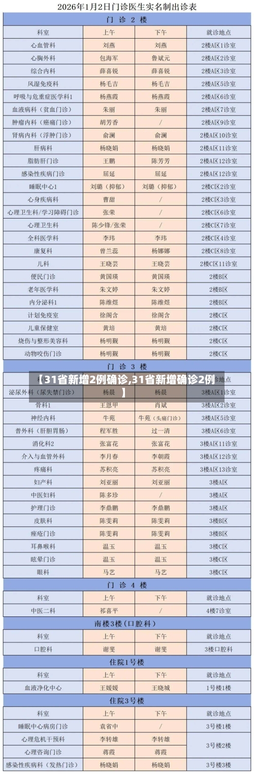 【31省新增2例确诊,31省新增确诊2例 】-第2张图片