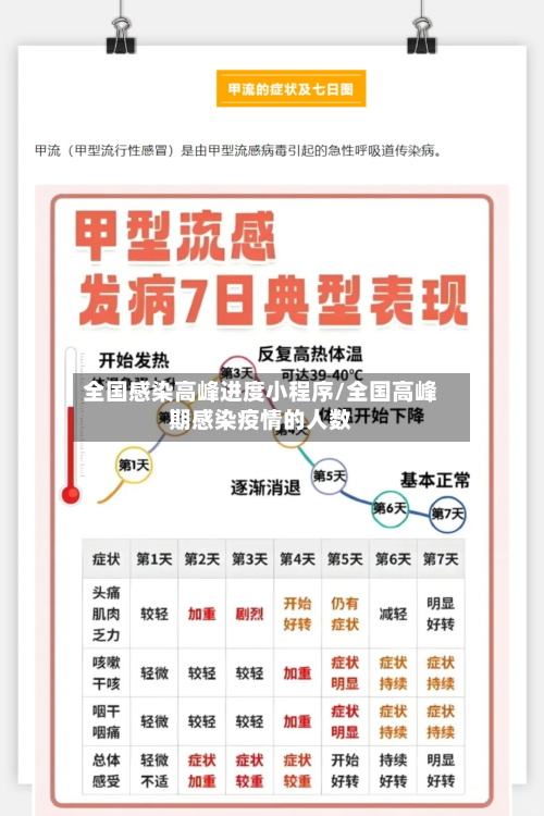 全国感染高峰进度小程序/全国高峰期感染疫情的人数