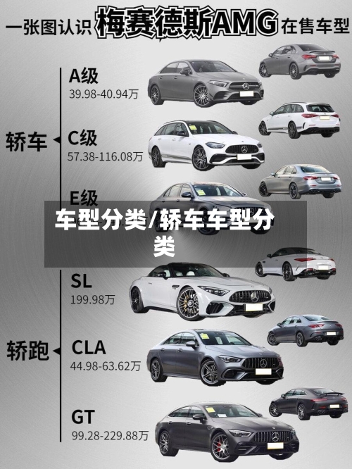 车型分类/轿车车型分类-第3张图片