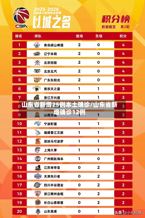 山东省新增25例本土确诊/山东省新增确诊12例-第2张图片