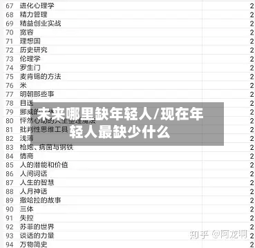 未来哪里缺年轻人/现在年轻人最缺少什么-第3张图片
