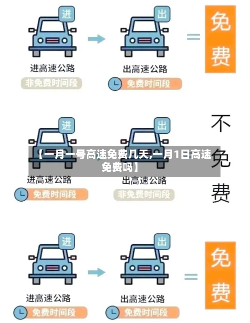 【一月一号高速免费几天,一月1日高速免费吗】