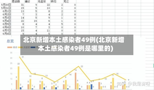 北京新增本土感染者49例(北京新增本土感染者49例是哪里的)