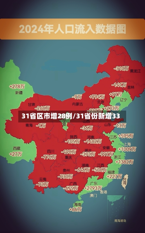31省区市增28例/31省份新增33