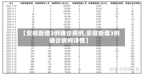 【安徽新增3例确诊病例,安徽新增3例确诊病例详情】-第2张图片
