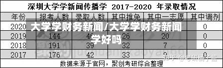 大学学财务新闻/大学学财务新闻学好吗