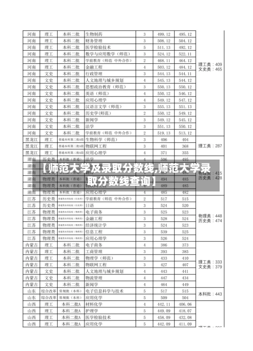 【师范大学及录取分数线,师范大学录取分数线查询】-第2张图片