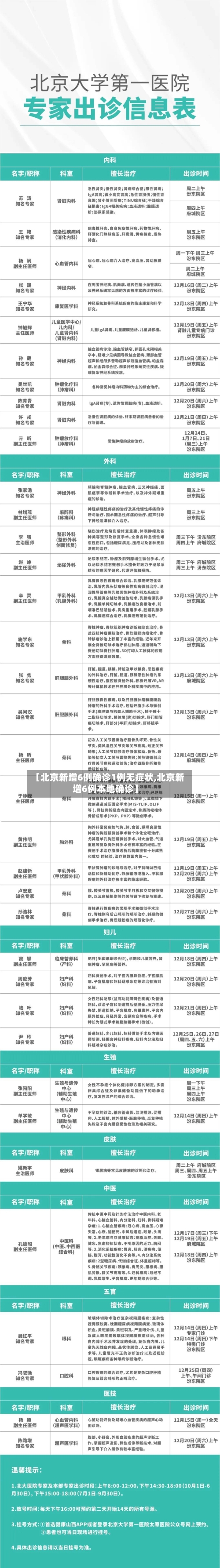 【北京新增6例确诊1例无症状,北京新增6例本地确诊】-第2张图片