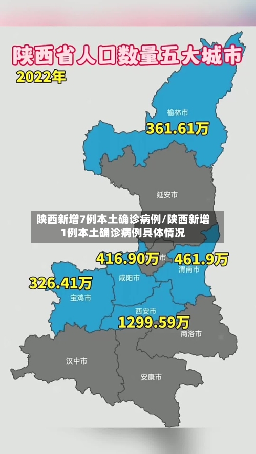 陕西新增7例本土确诊病例/陕西新增1例本土确诊病例具体情况