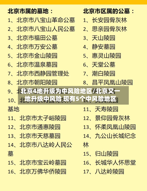 北京4地升级为中风险地区/北京又一地升级中风险 现有5个中风险地区