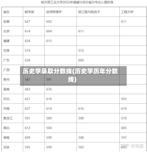 历史学录取分数线(历史学历年分数线)-第3张图片