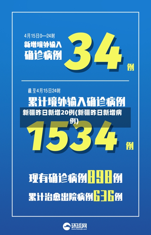 新疆昨日新增20例(新疆昨日新增病例)