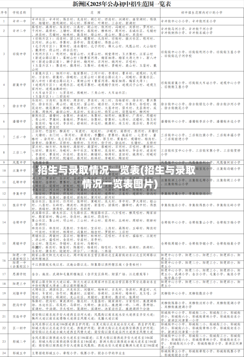 招生与录取情况一览表(招生与录取情况一览表图片)-第2张图片
