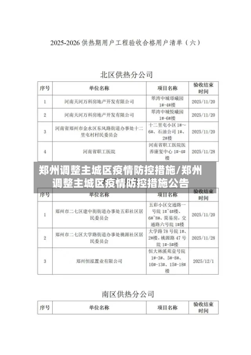 郑州调整主城区疫情防控措施/郑州调整主城区疫情防控措施公告