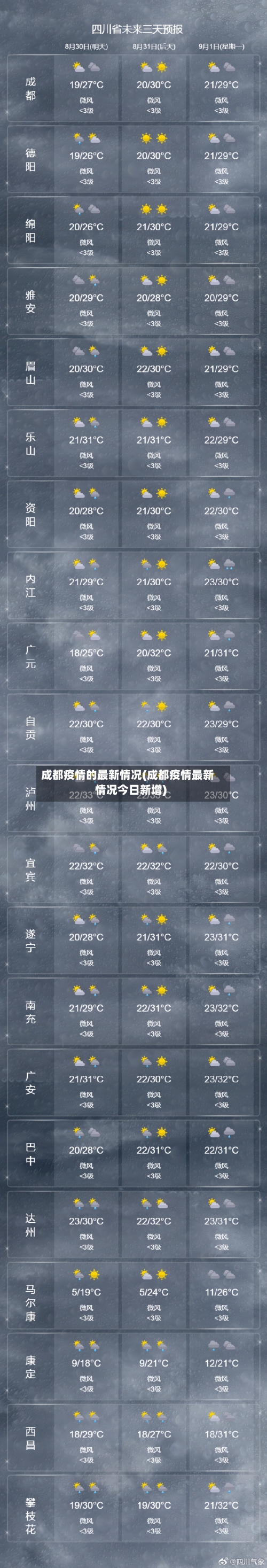 成都疫情的最新情况(成都疫情最新情况今日新增)-第2张图片