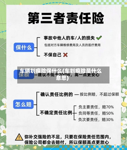 车辆划痕险保什么(车划痕险是什么意思)-第3张图片