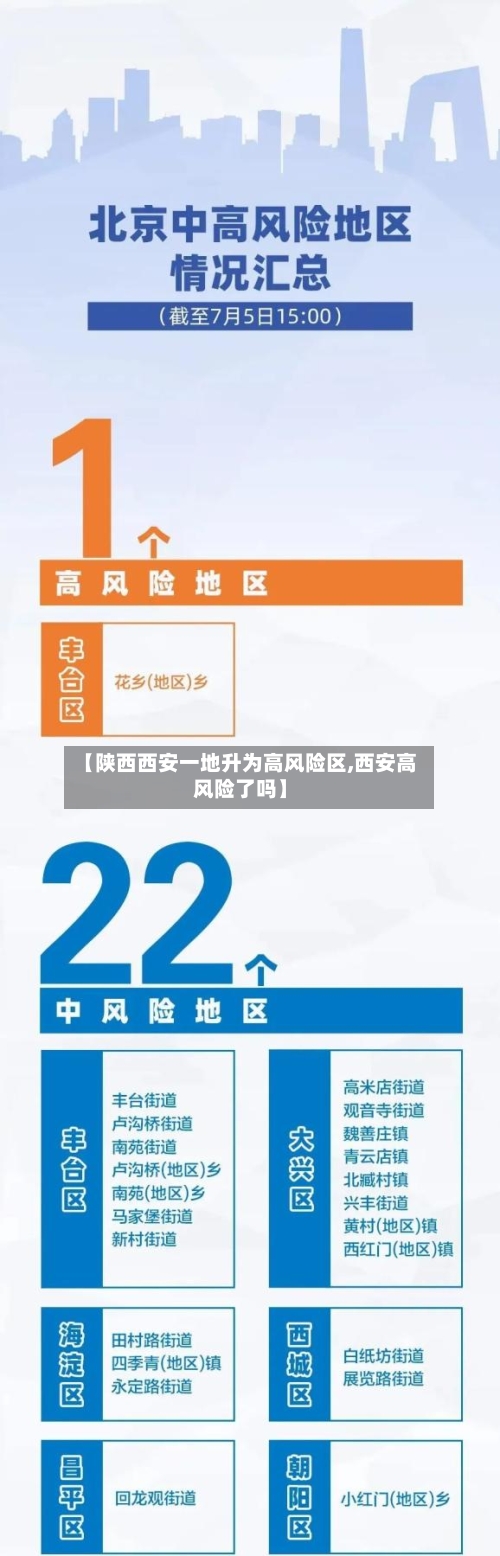 【陕西西安一地升为高风险区,西安高风险了吗】