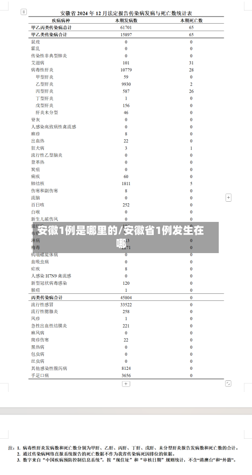 安徽1例是哪里的/安徽省1例发生在哪