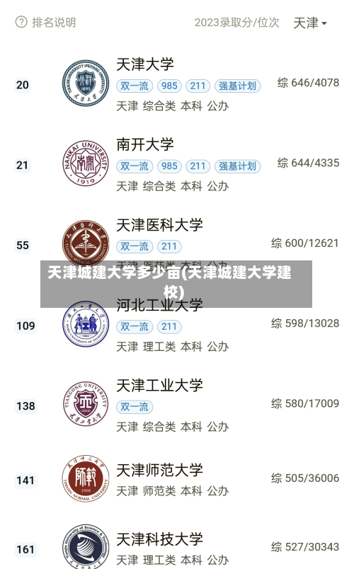 天津城建大学多少亩(天津城建大学建校)-第2张图片