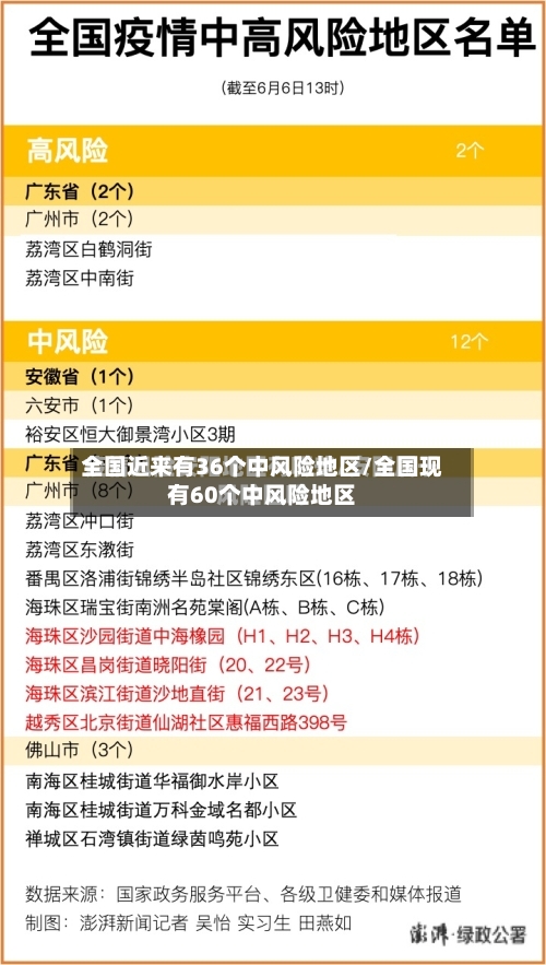 全国近来有36个中风险地区/全国现有60个中风险地区