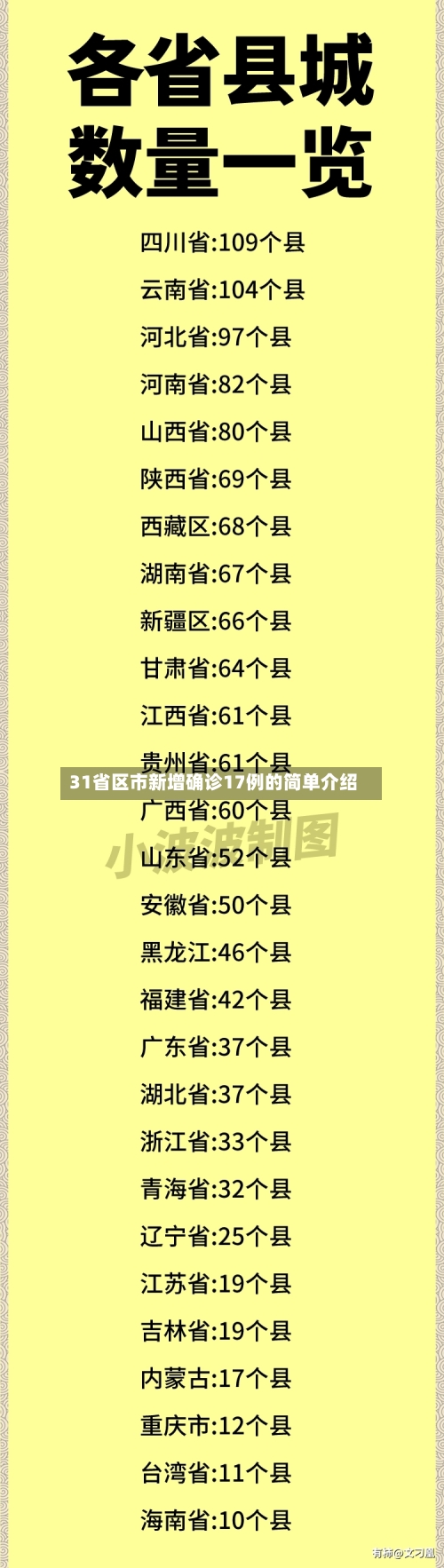 31省区市新增确诊17例的简单介绍