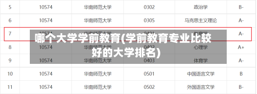 哪个大学学前教育(学前教育专业比较好的大学排名)-第2张图片