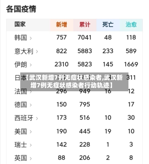 【武汉新增7例无症状感染者,武汉新增7例无症状感染者行动轨迹】-第3张图片