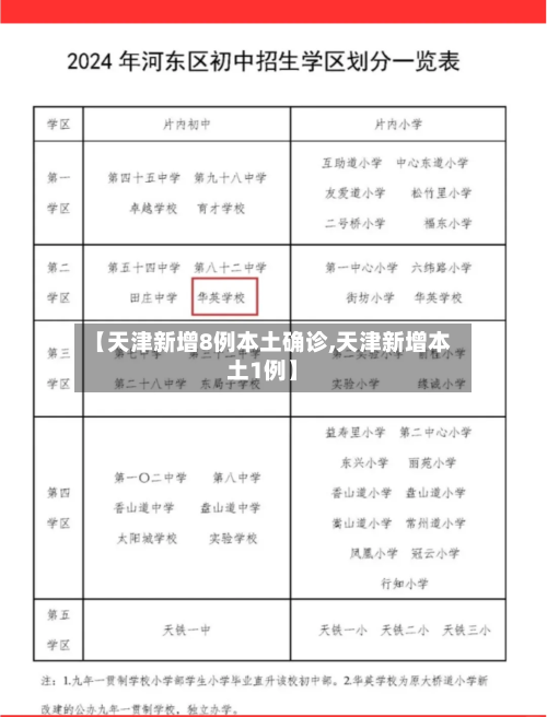 【天津新增8例本土确诊,天津新增本土1例】