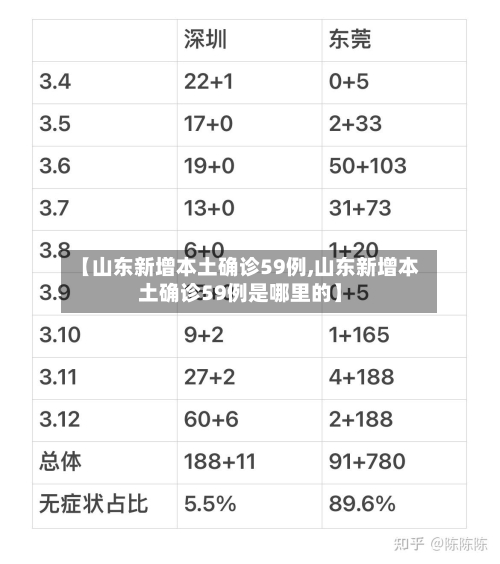 【山东新增本土确诊59例,山东新增本土确诊59例是哪里的】