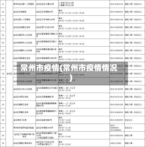 常州市疫情(常州市疫情情况)