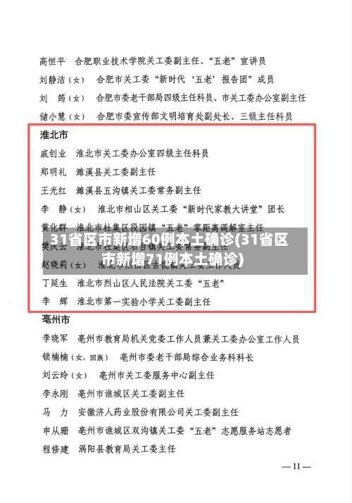 31省区市新增60例本土确诊(31省区市新增71例本土确诊)-第2张图片