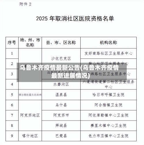 乌鲁木齐疫情最新公告(乌鲁木齐疫情最新进展情况)
