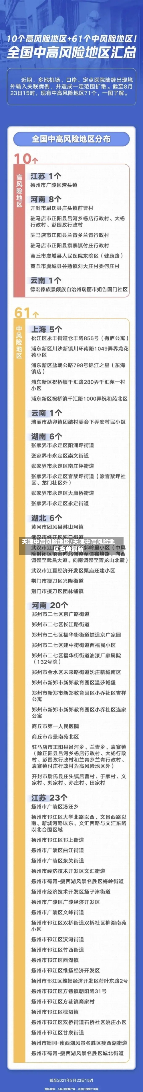天津中高风险地区/天津中高风险地区名单最新-第2张图片