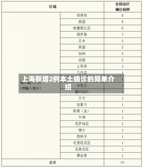 上海新增2例本土确诊的简单介绍