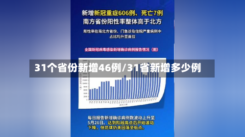 31个省份新增46例/31省新增多少例