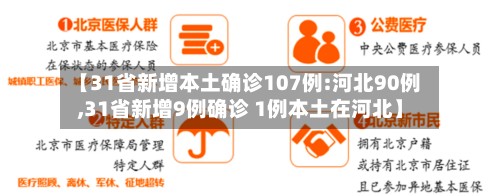【31省新增本土确诊107例:河北90例,31省新增9例确诊 1例本土在河北】