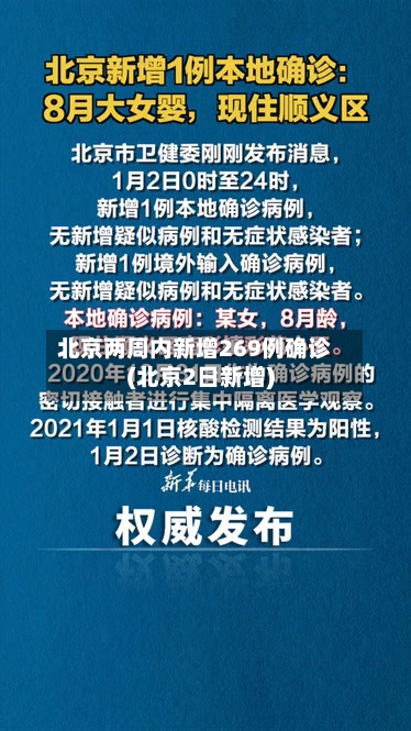 北京两周内新增269例确诊(北京2日新增)