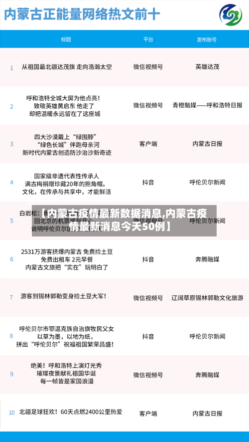 【内蒙古疫情最新数据消息,内蒙古疫情最新消息今天50例】-第2张图片