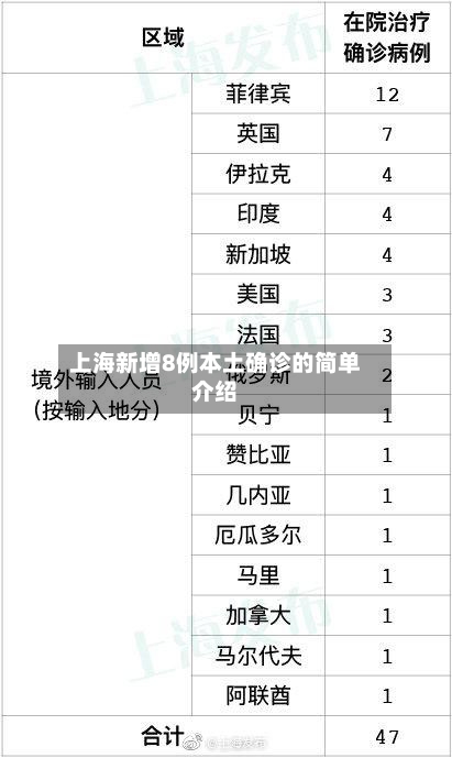 上海新增8例本土确诊的简单介绍