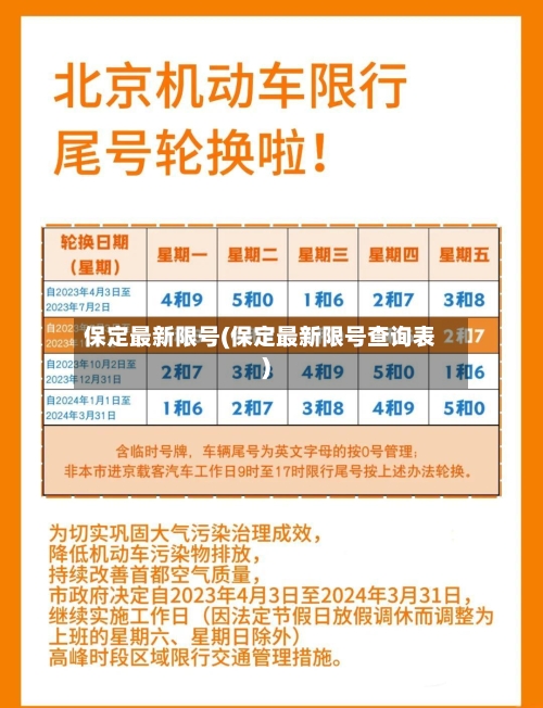 保定最新限号(保定最新限号查询表)