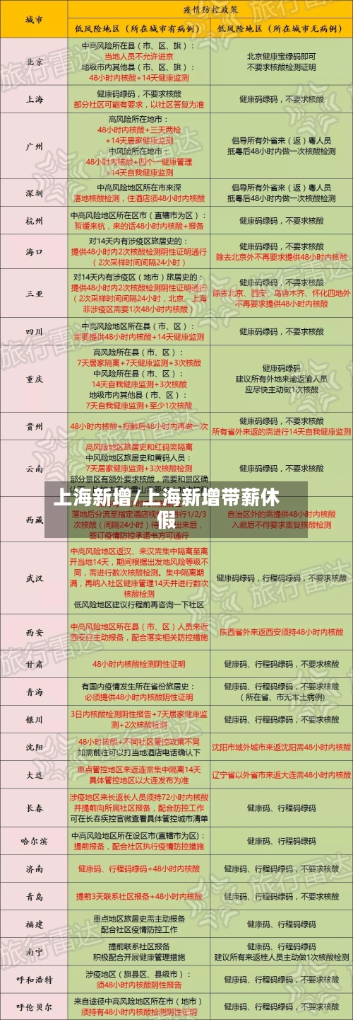 上海新增/上海新增带薪休假-第2张图片