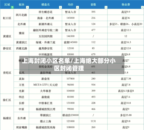 上海封闭小区名单/上海绝大部分小区封闭管理-第2张图片