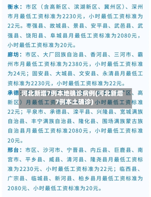 河北新增7例本地确诊病例(河北新增7例本土确诊)