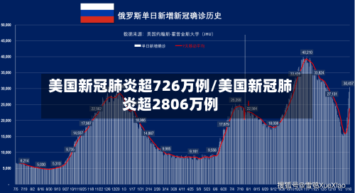 美国新冠肺炎超726万例/美国新冠肺炎超2806万例-第2张图片