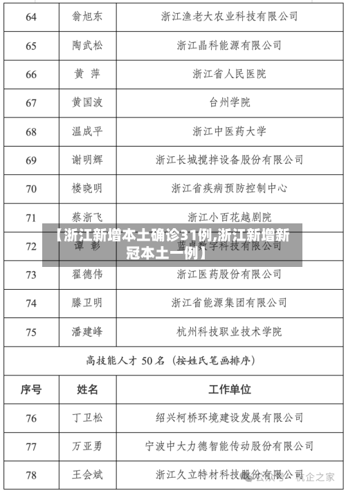【浙江新增本土确诊31例,浙江新增新冠本土一例】