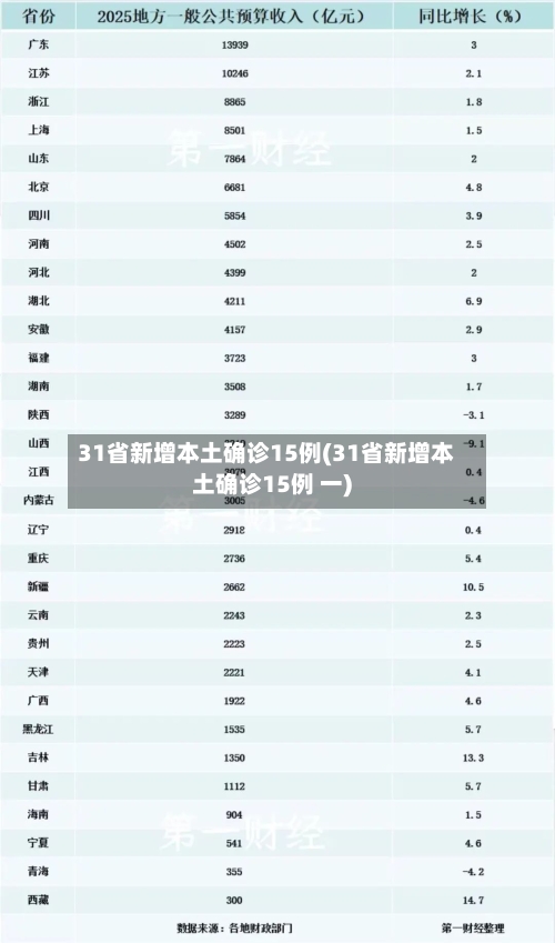31省新增本土确诊15例(31省新增本土确诊15例 一)-第3张图片