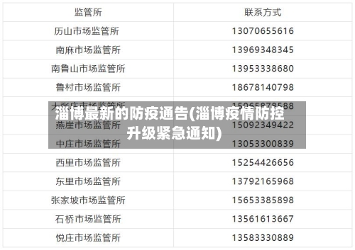 淄博最新的防疫通告(淄博疫情防控升级紧急通知)-第3张图片