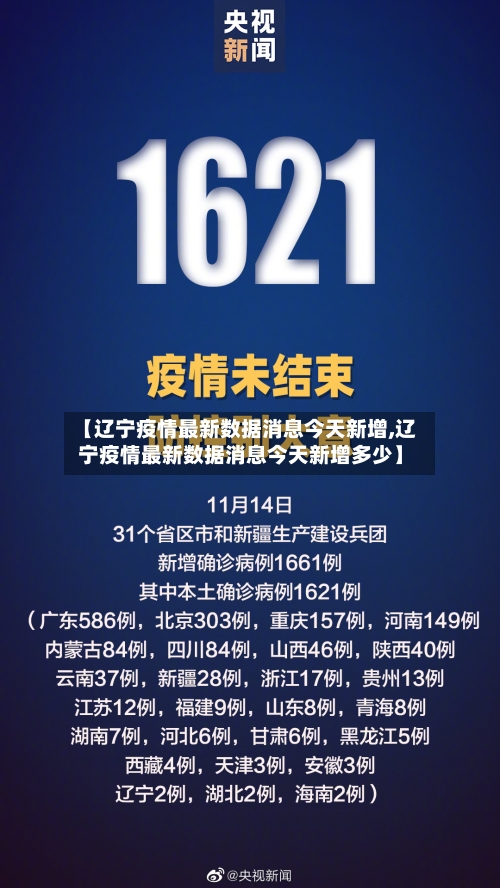 【辽宁疫情最新数据消息今天新增,辽宁疫情最新数据消息今天新增多少】-第2张图片