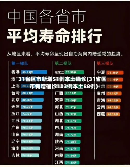 31省区市新增51例本土确诊(31省区市新增确诊103例本土88例)-第2张图片