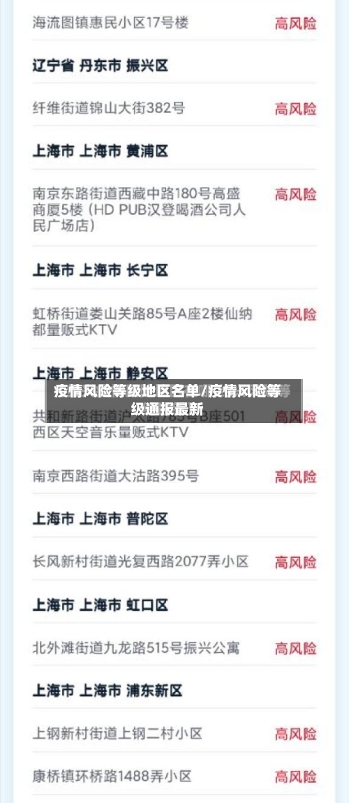 疫情风险等级地区名单/疫情风险等级通报最新